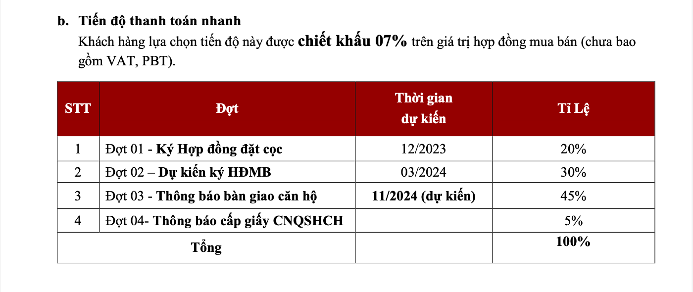 akari-city-thanh-toan-nhanh-ck-7%