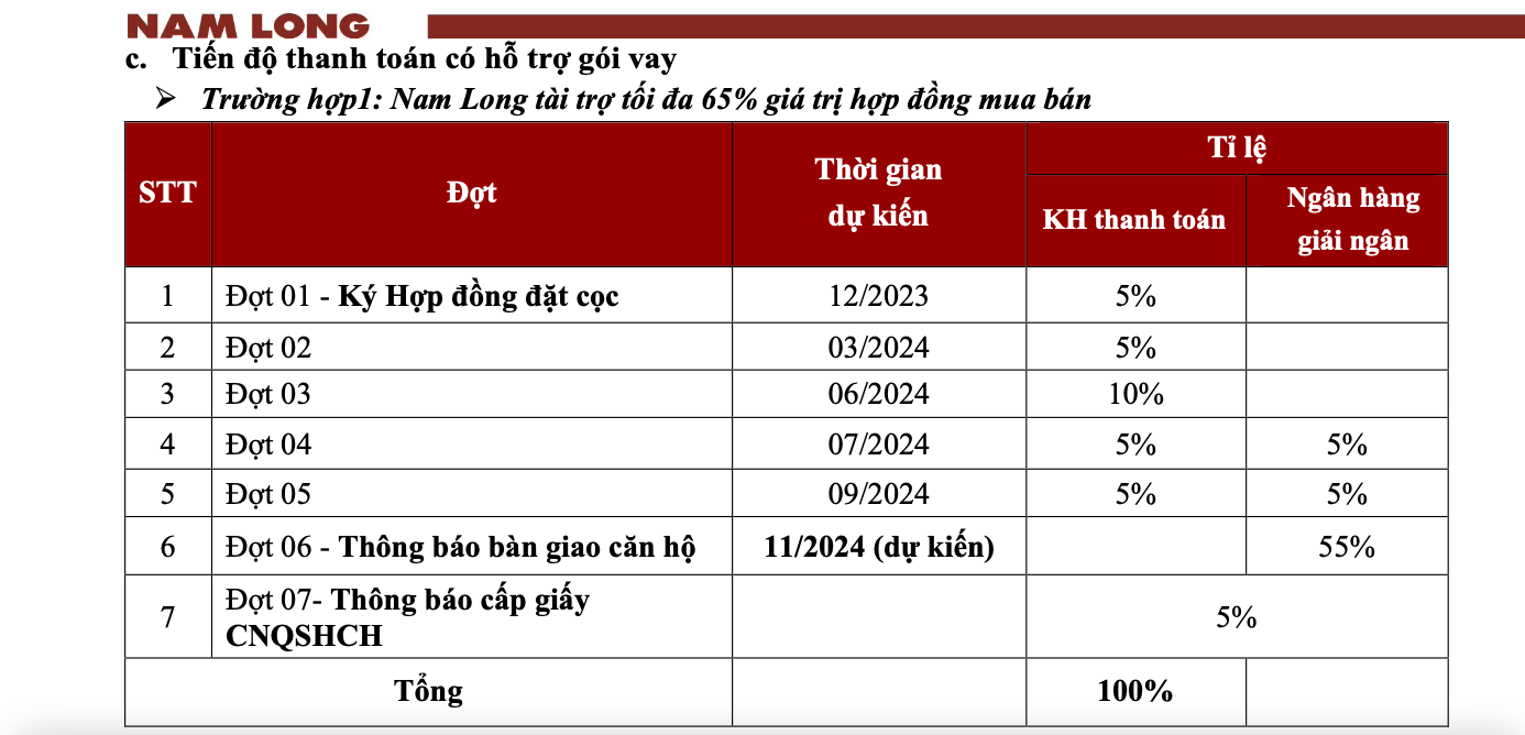 akari-city-thanh-toan-vay-65%