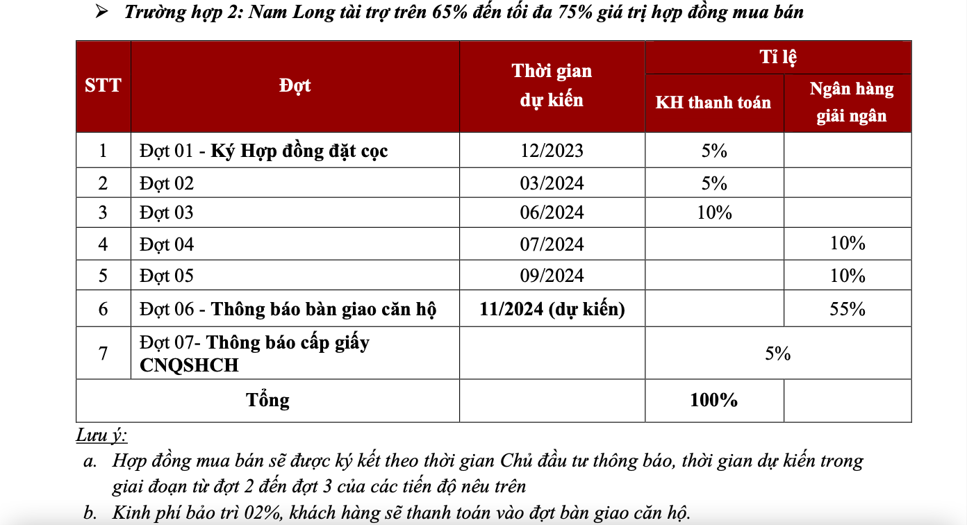 akari-city-thanh-toan-vay-75%