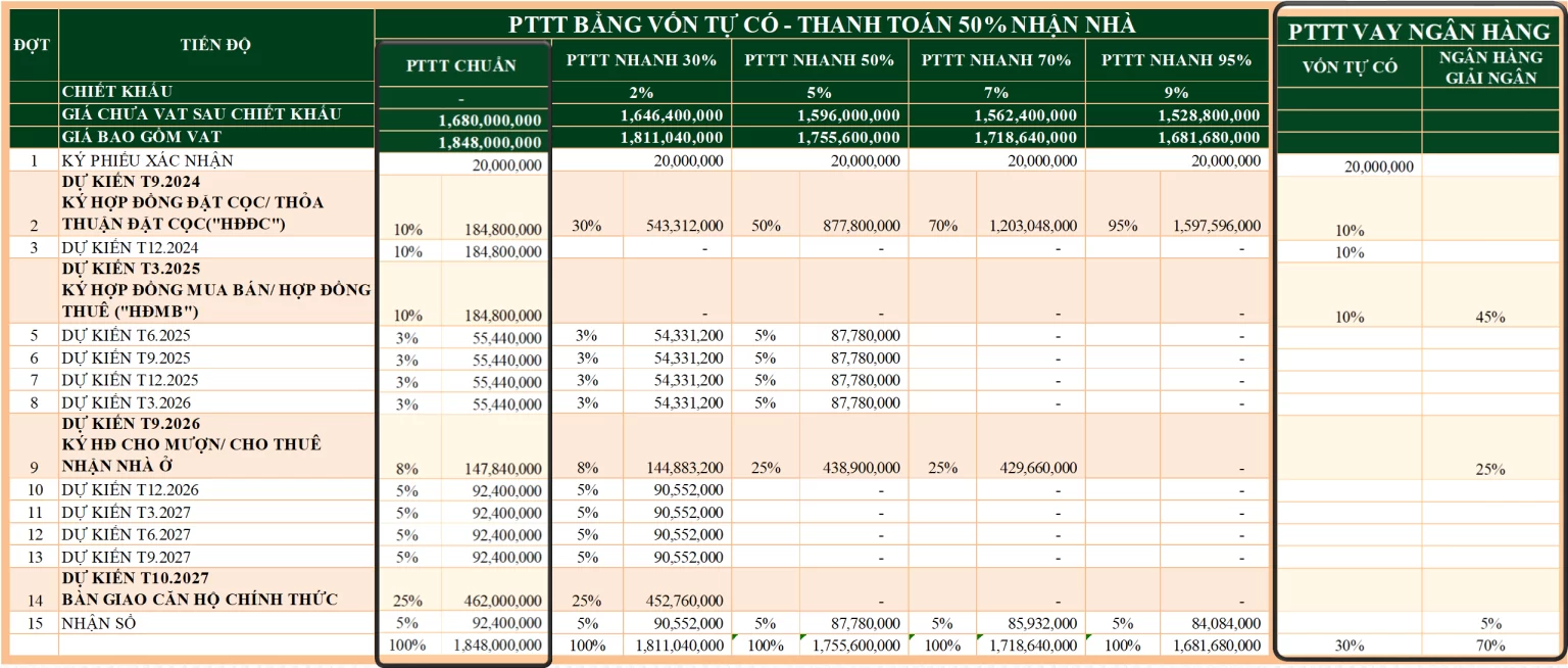 tiến-độ-thanh-toán-the-emerald68