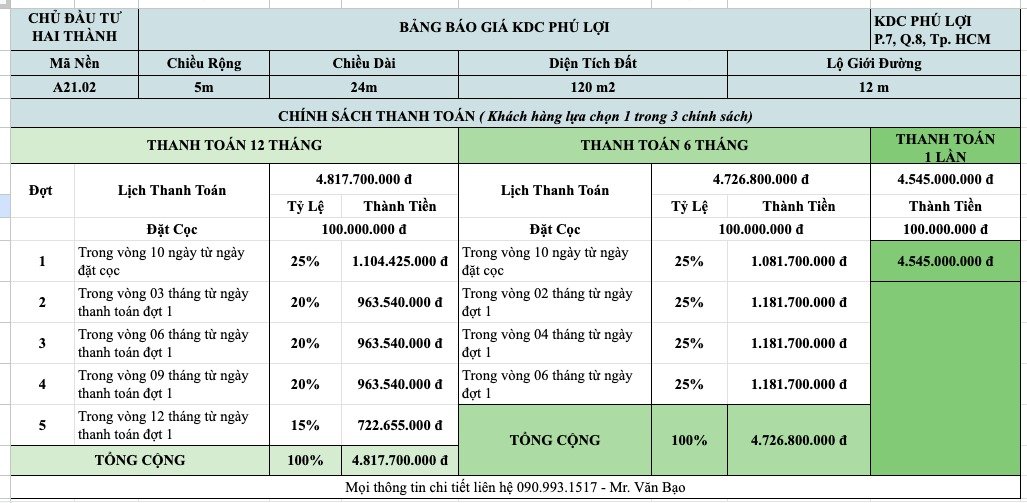 Tiến độ thanh toán Phú Lợi P.7, Q.8