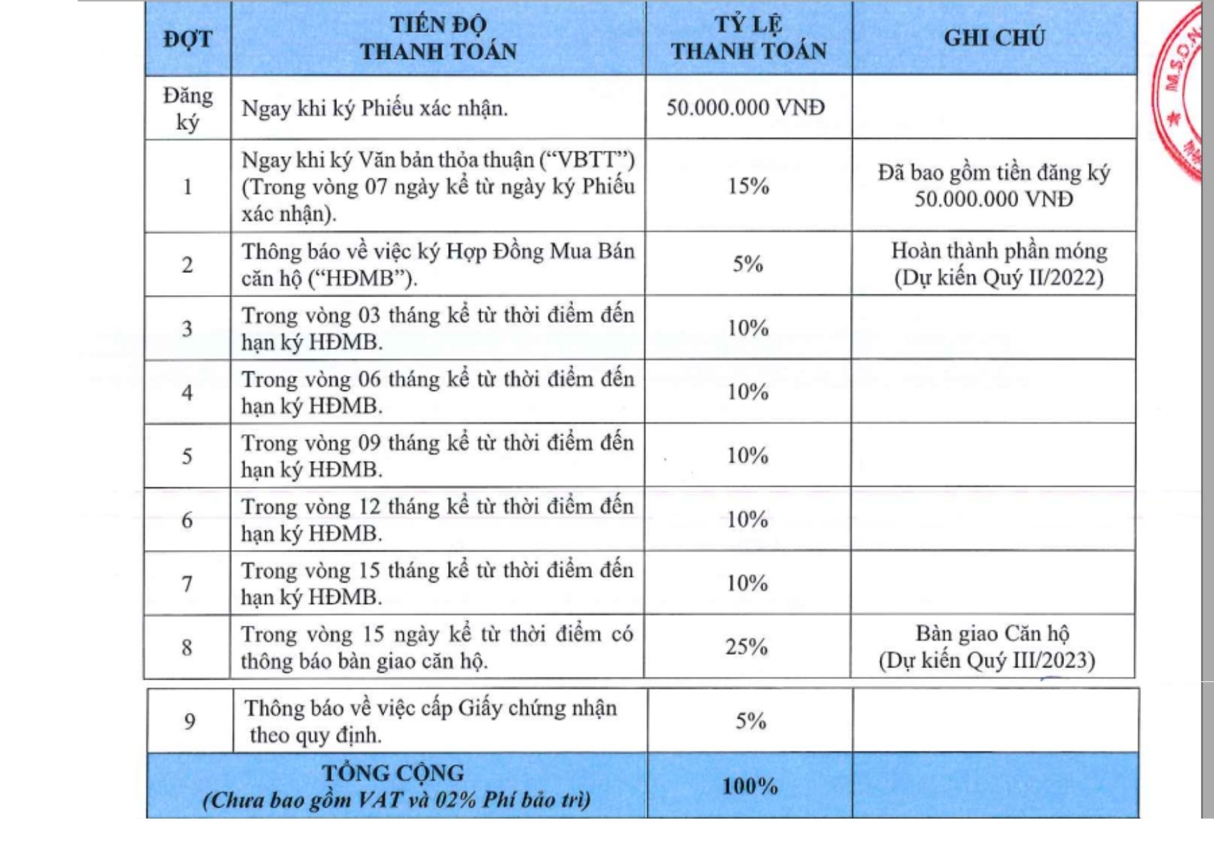 PHƯƠNG THỨC THANH TOÁN