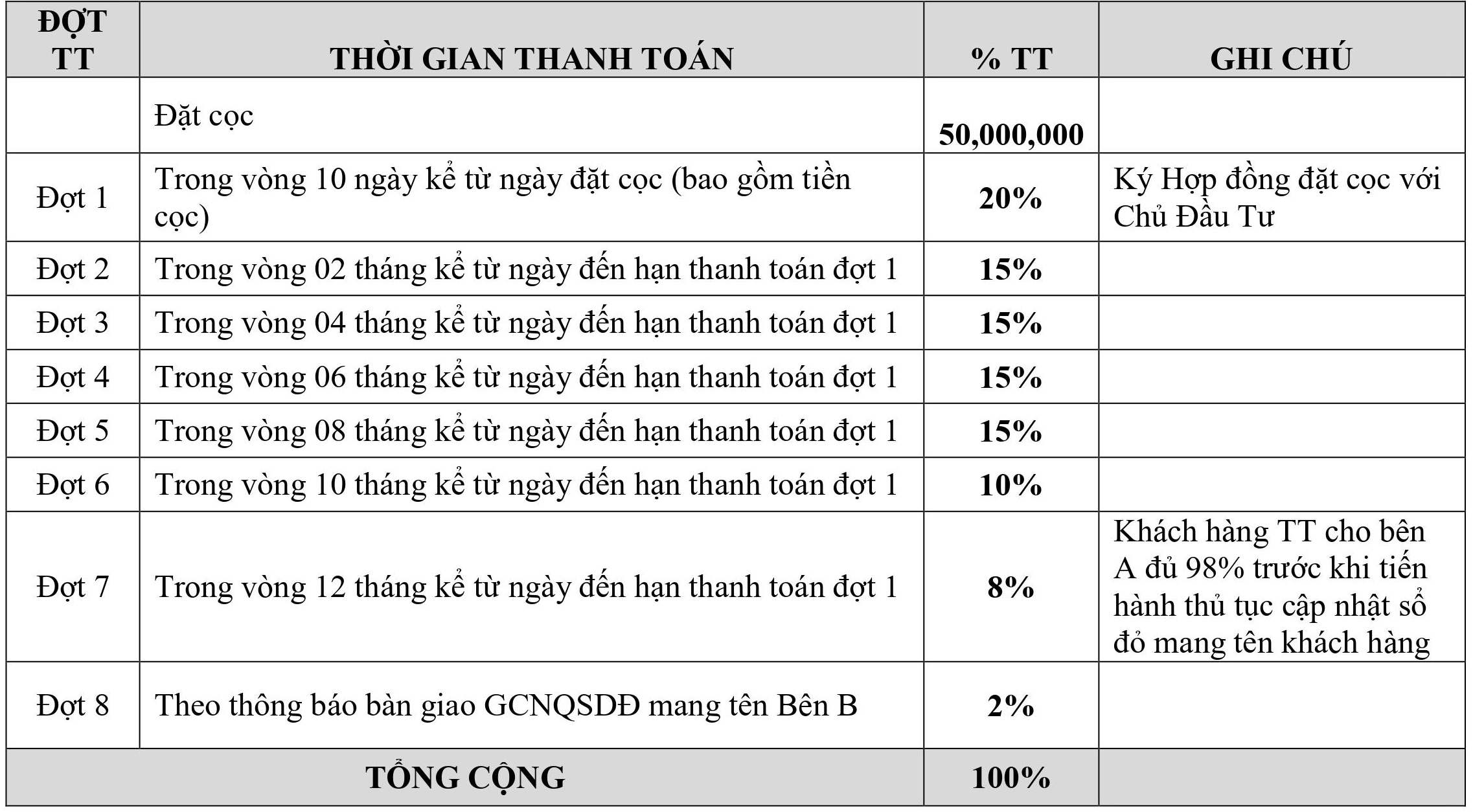 PTTT Hiệp Trường Phát