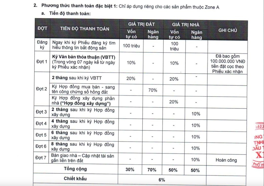 thanh-toán-đặc-biệt-the-sholi