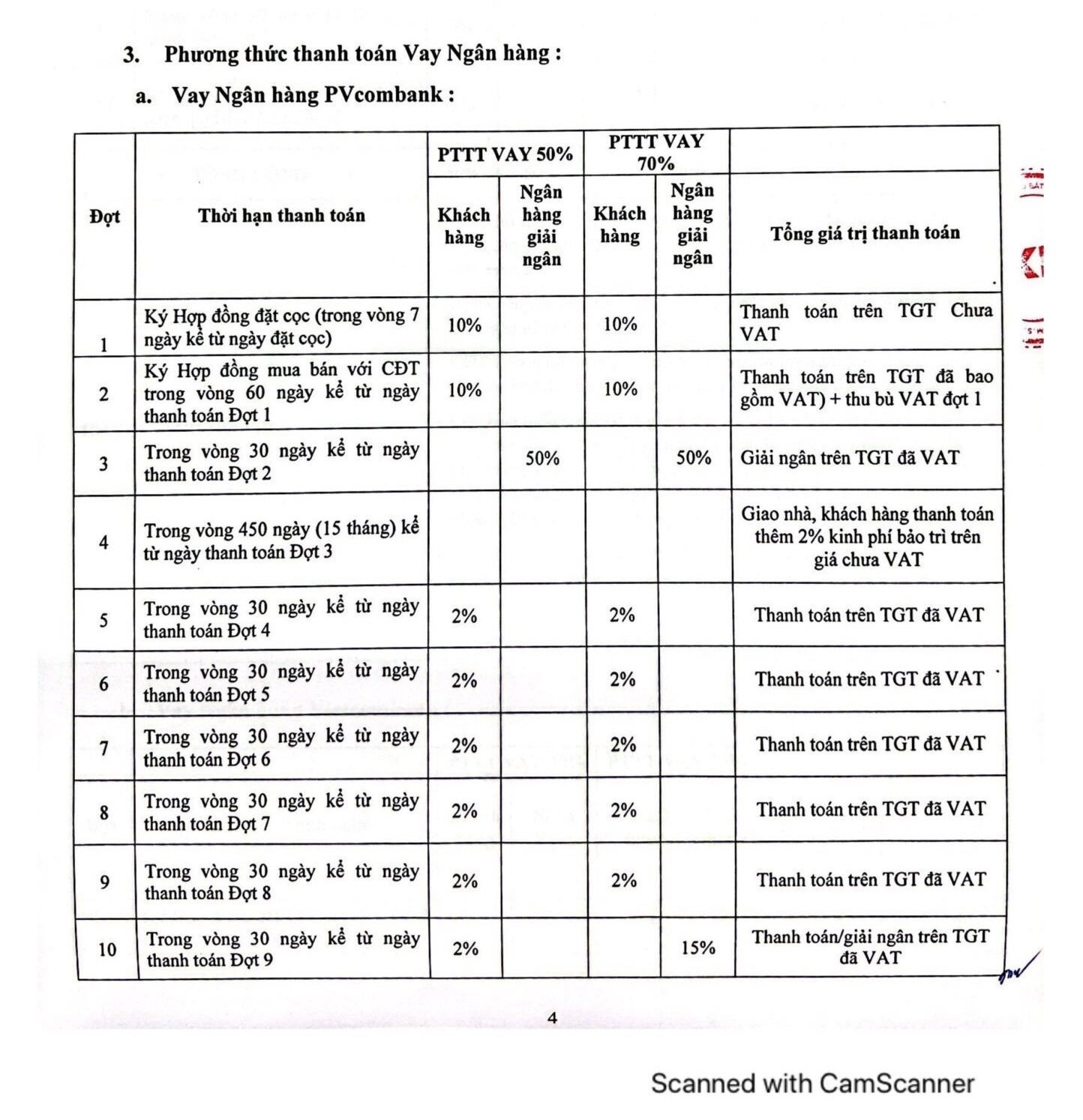 thanh toán vay PVcombank