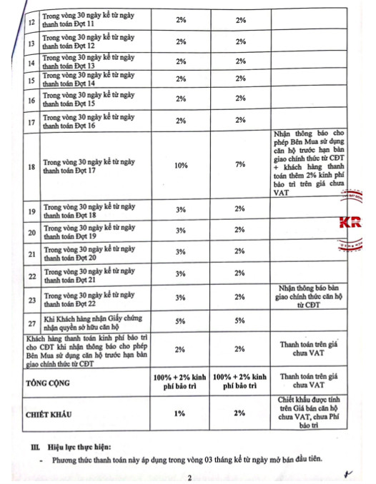 TTN 30-40%