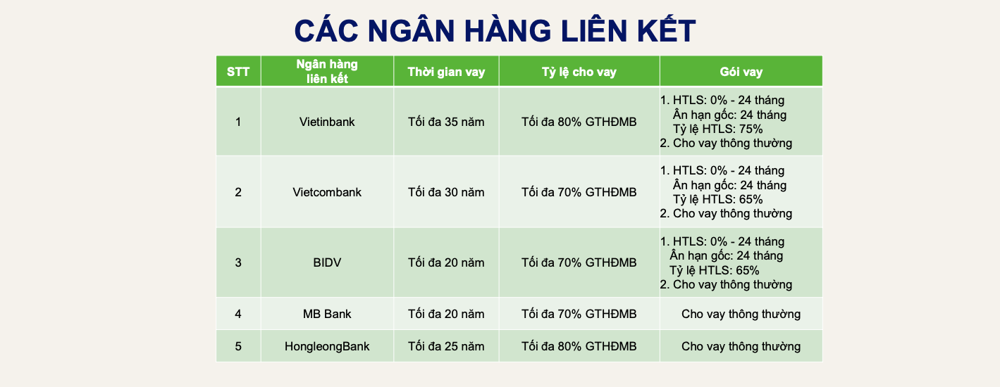 ngân-hàng-hỗ-trợ-vay-the-privia