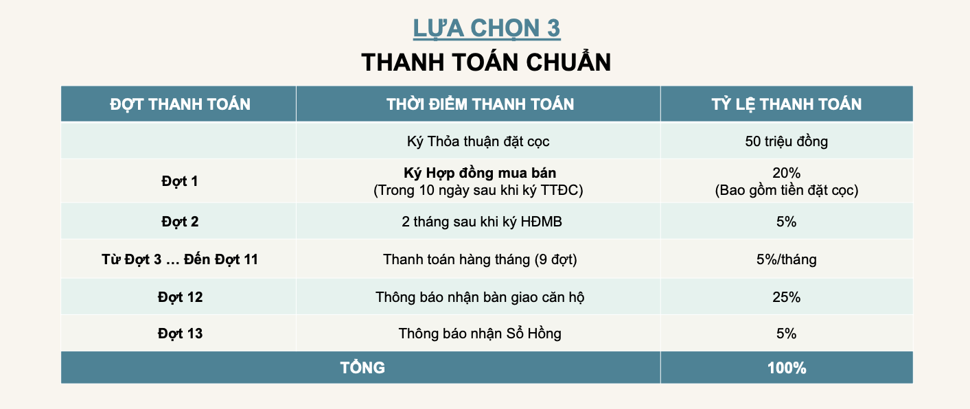 chính-sách-thanh-toán-the-privia