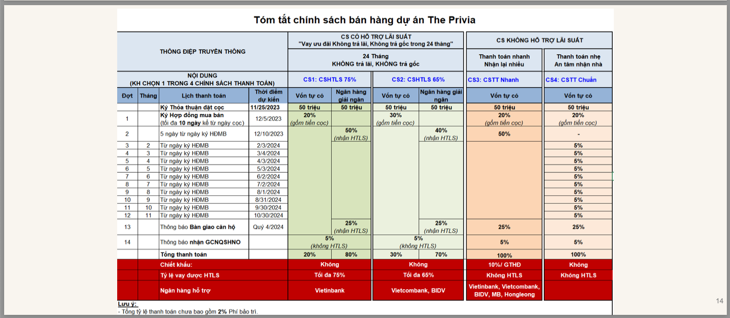 chính-sách-bán-hàng-the-sholi